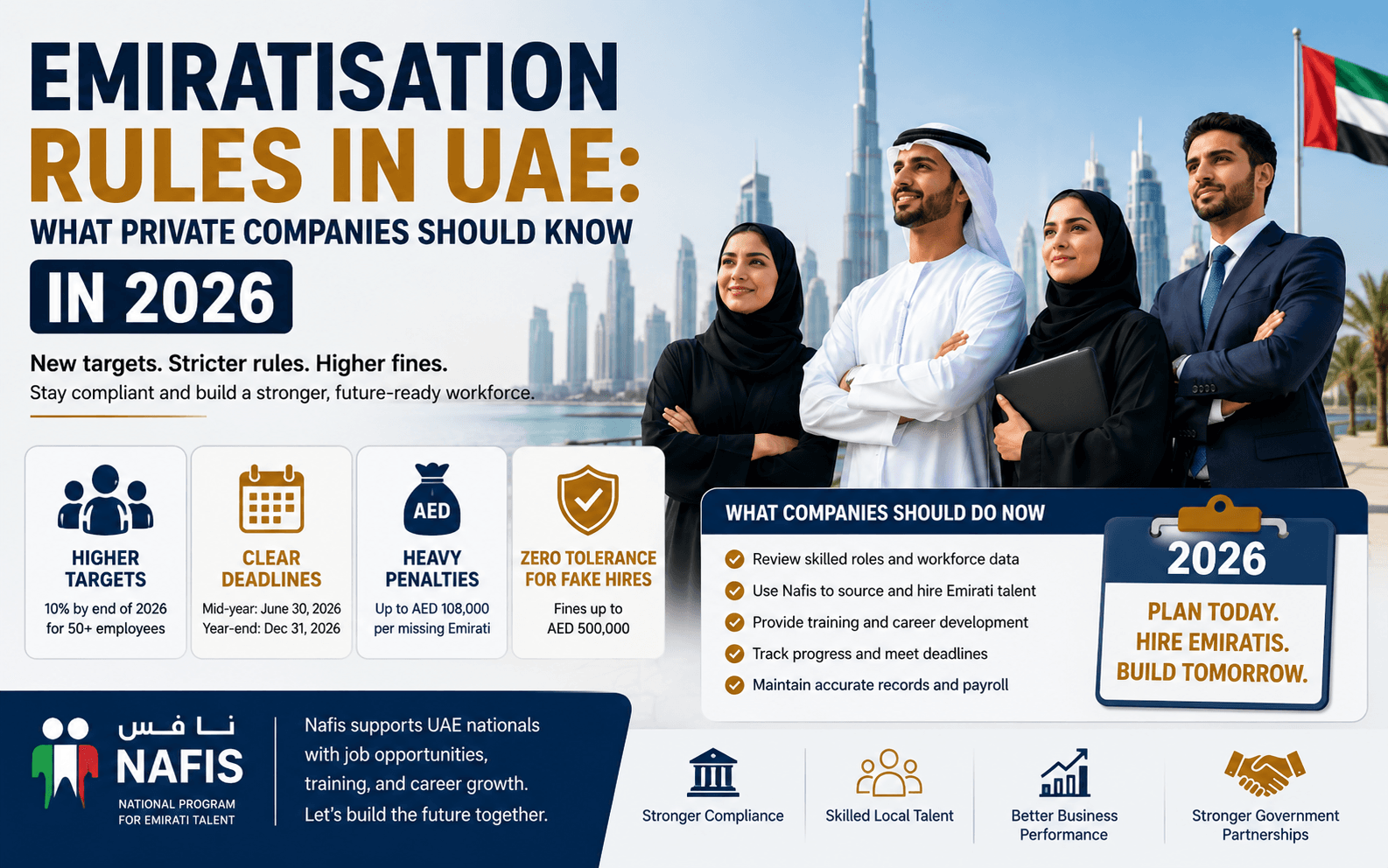 Emiratisation Rules in UAE: What Private Companies Should Know in 2026