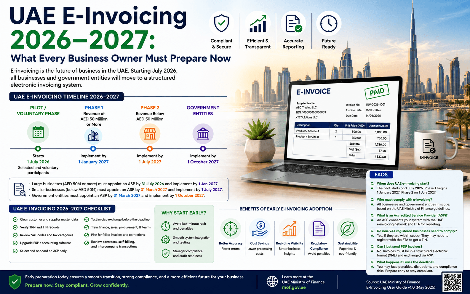 UAE E-Invoicing 2026–2027: What Business Owners Should Prepare Now