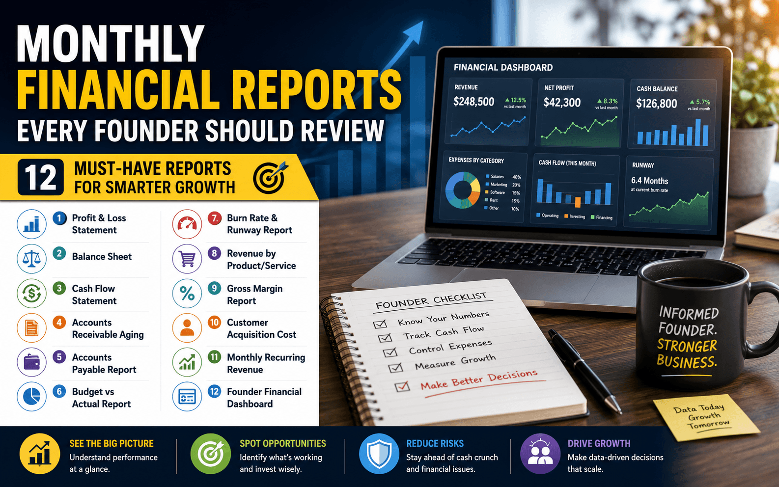 Monthly Financial Reports Every Founder Should Review in the UAE