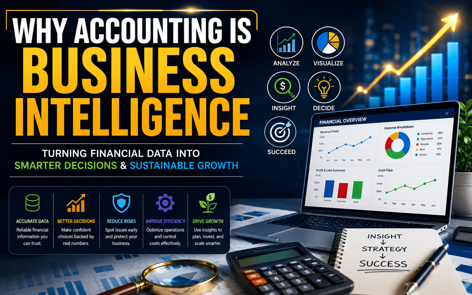Why Accounting Is Business Intelligence for UAE Businesses