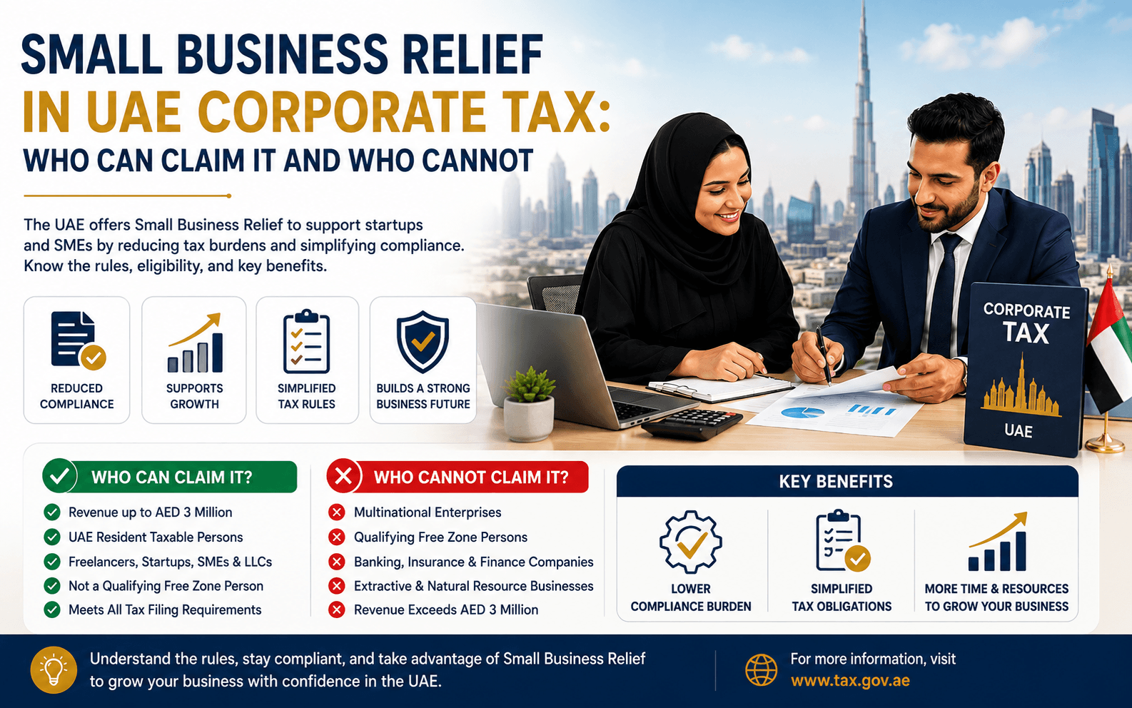 Small Business Relief in UAE Corporate Tax: A Practical SME Guide