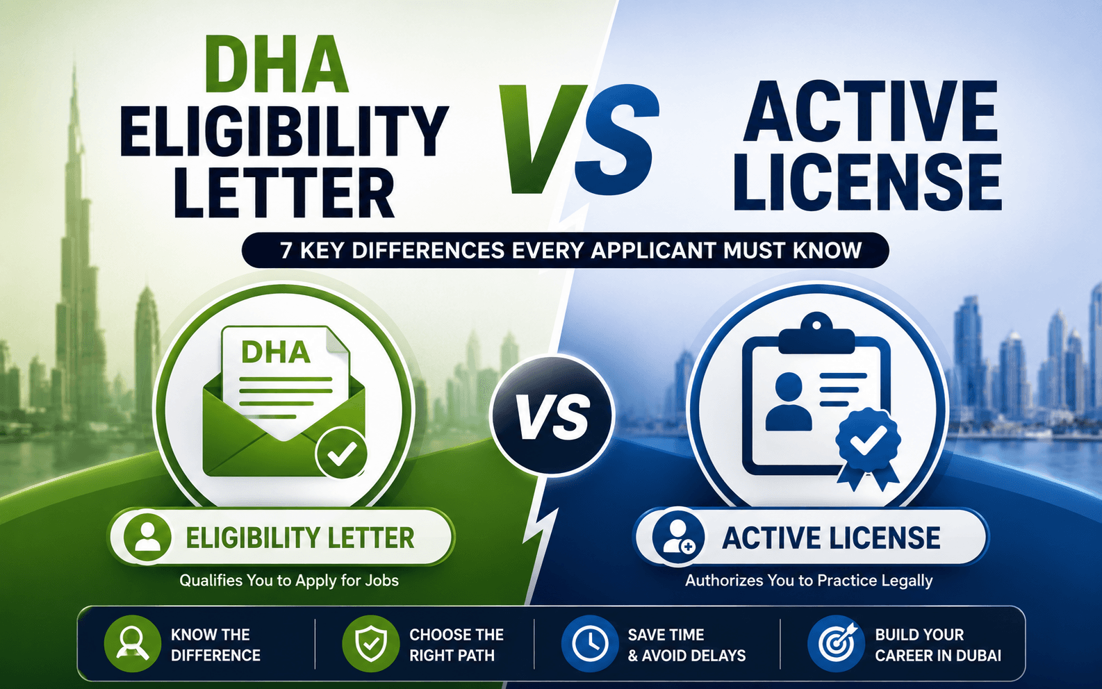 DHA Eligibility Letter vs Active License: Dubai Licensing Guide