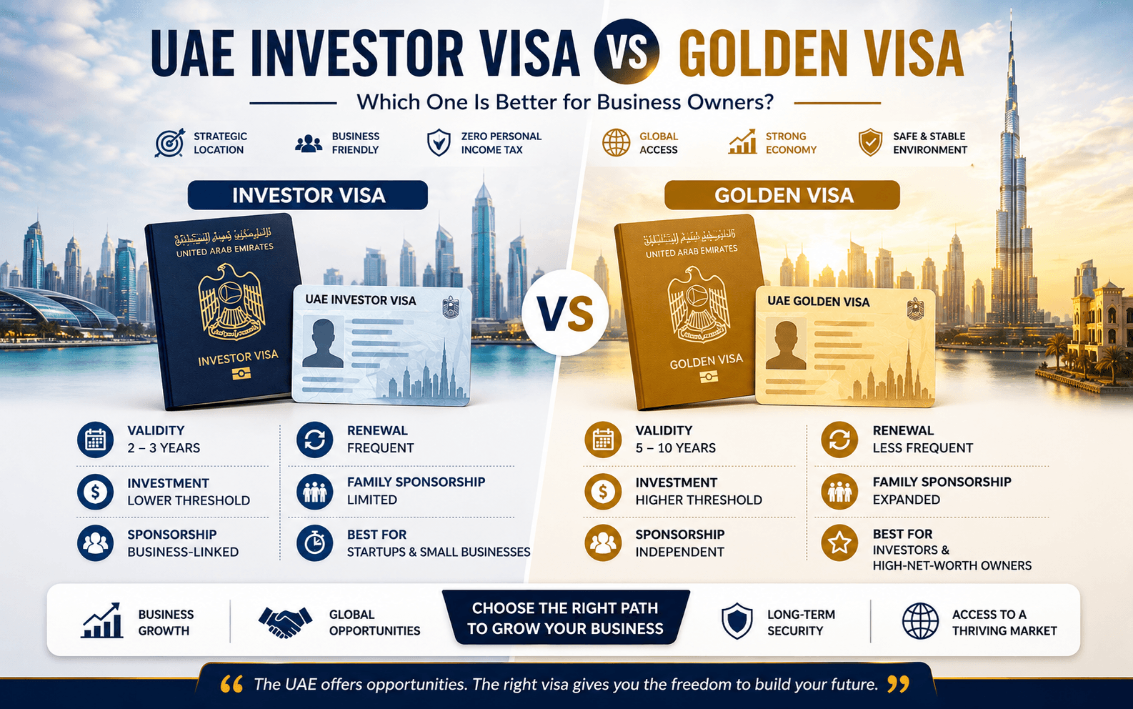 UAE Investor Visa vs Golden Visa: Choosing the Right Residency Path for Business Owners