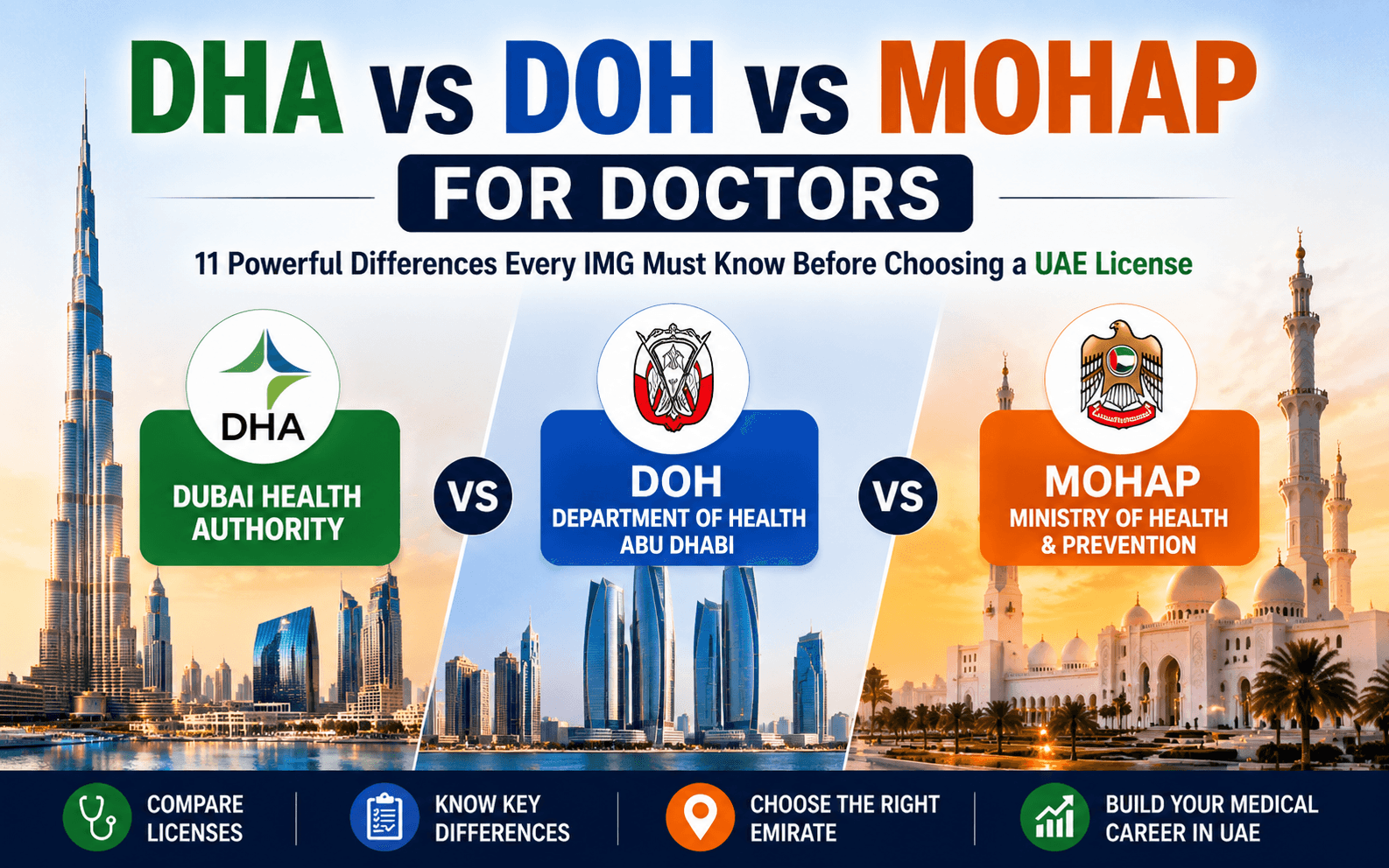 DHA vs DOH vs MOHAP for Doctors: Practical UAE License Guide