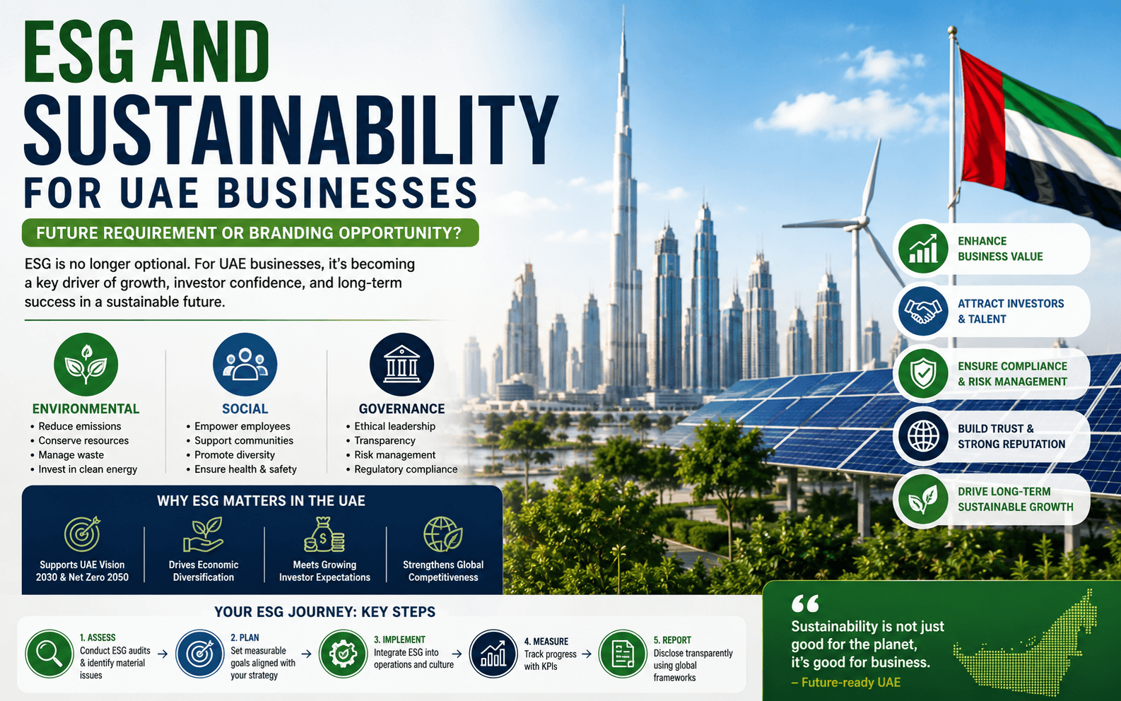ESG and Sustainability for UAE Businesses: Compliance, Capital and Competitive Advantage