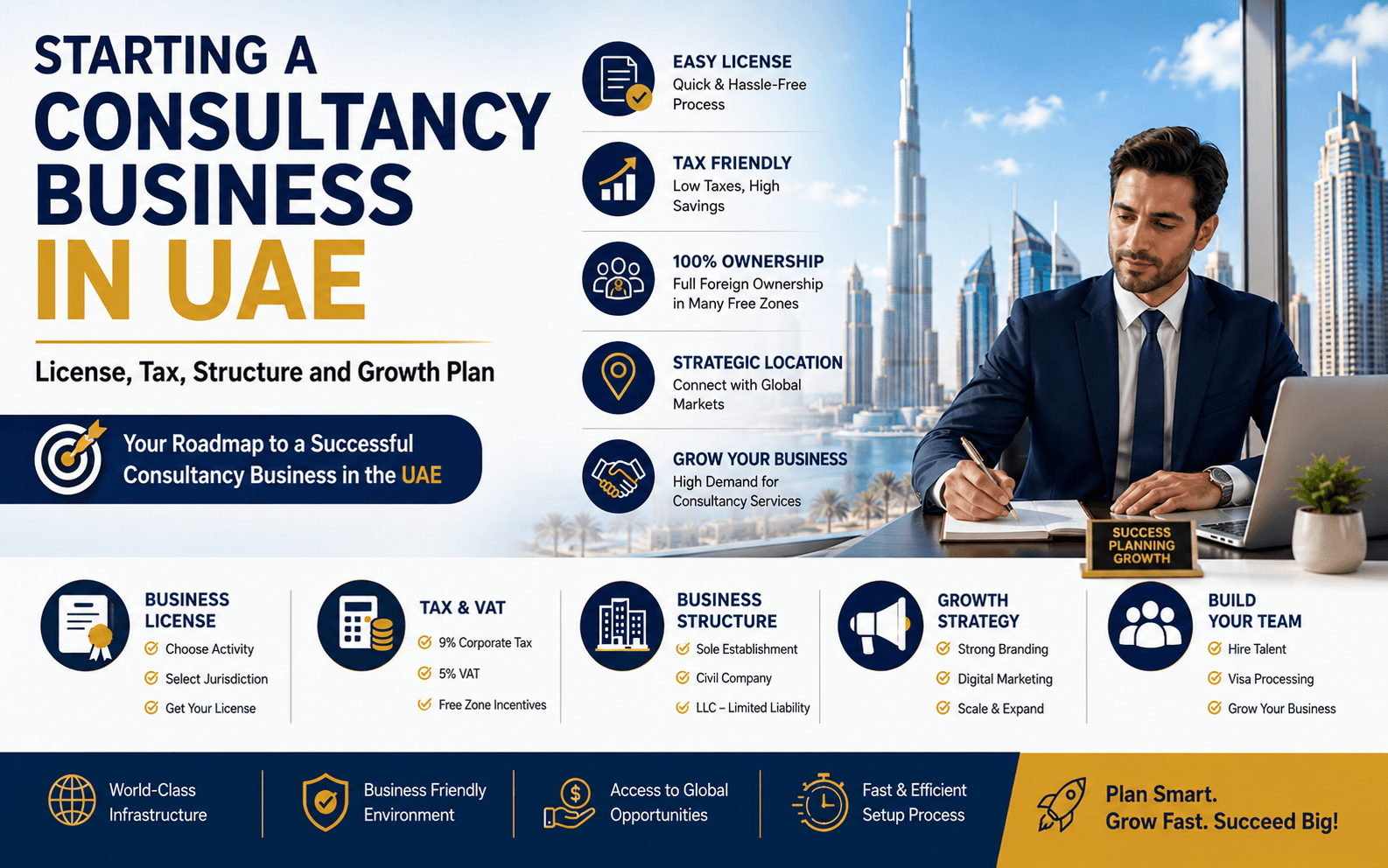 Starting a Consultancy Business in UAE: A Practical Founder’s Guide