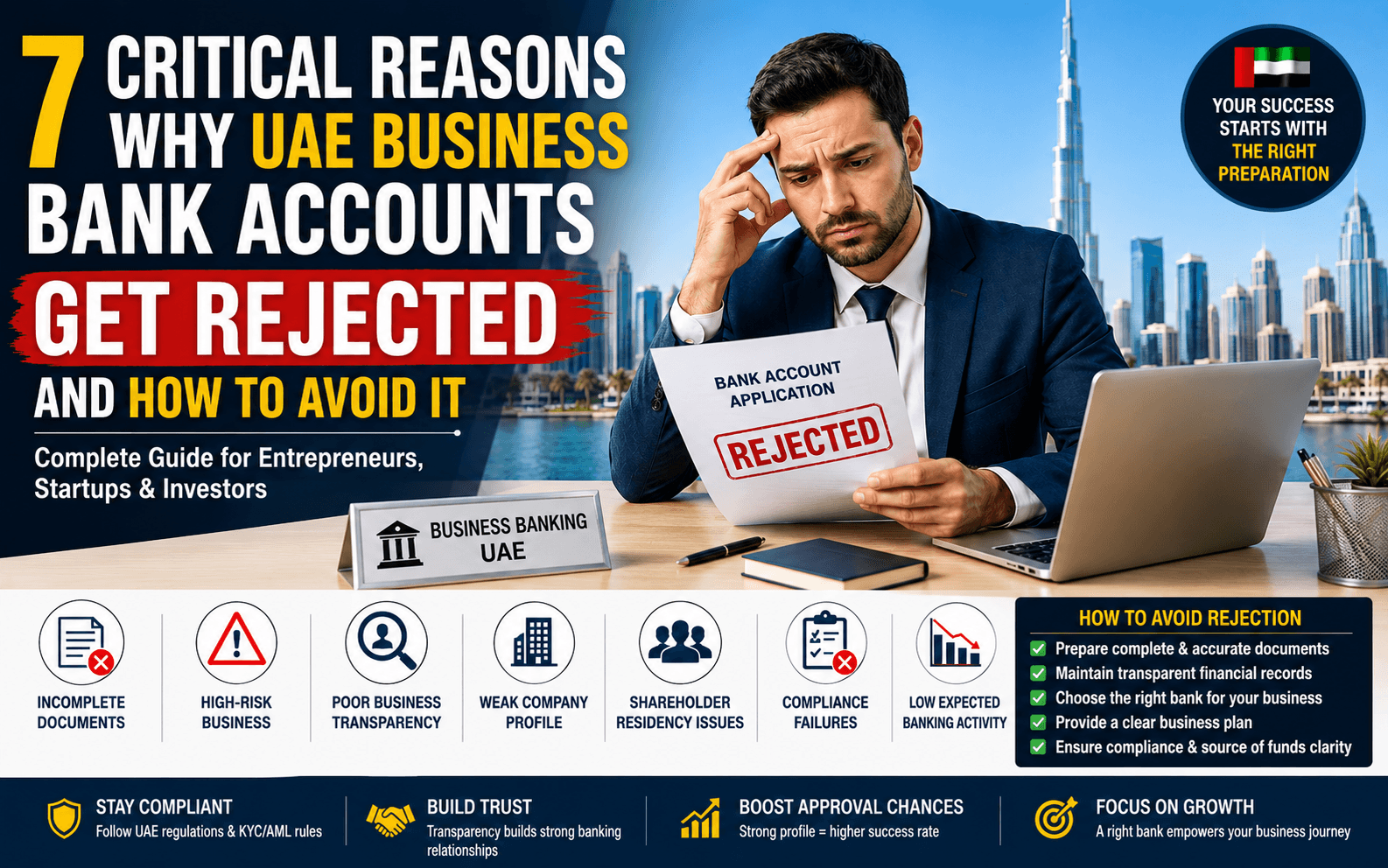 Why UAE Business Bank Accounts Get Rejected and How to Avoid It
