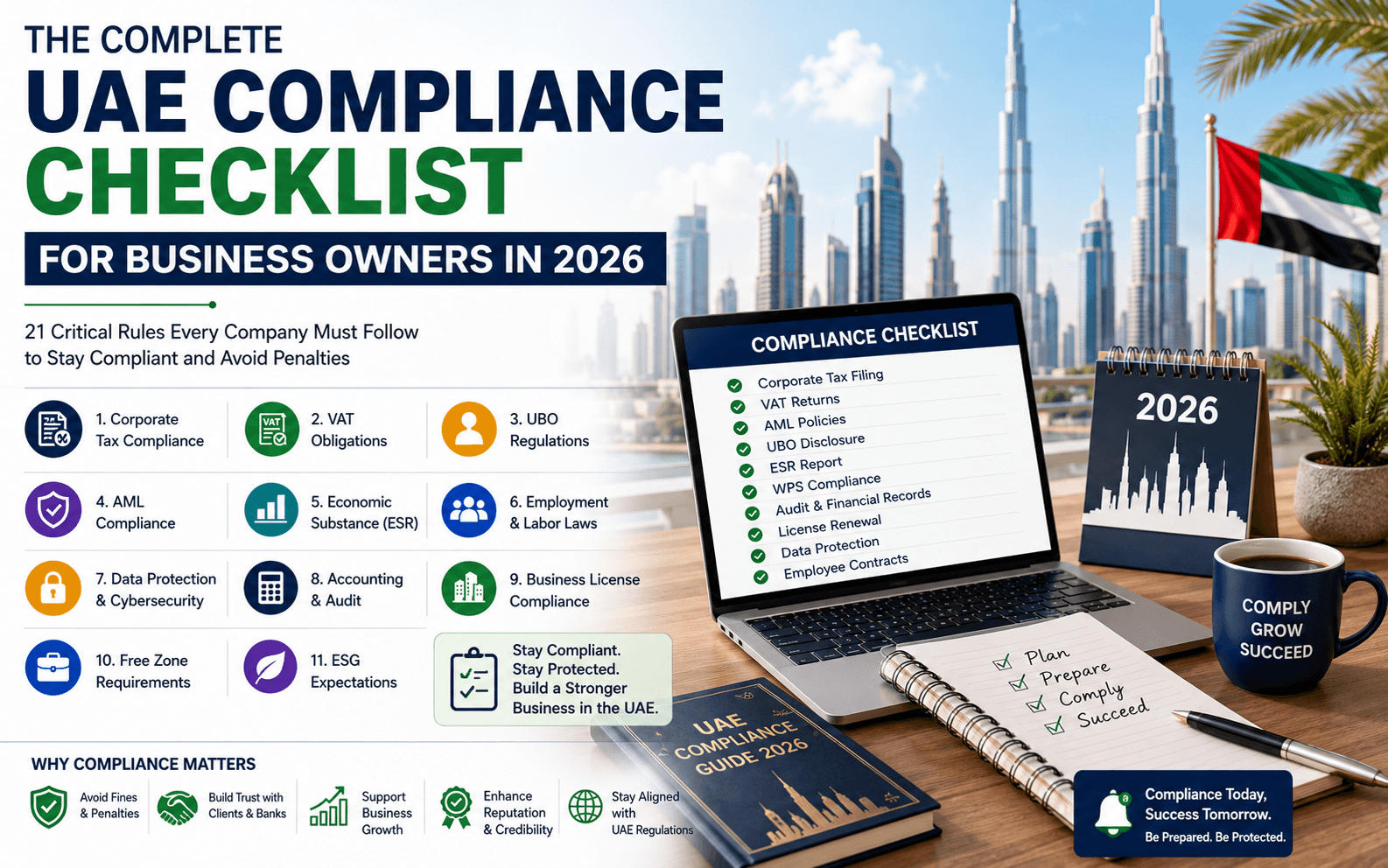 UAE Compliance Checklist 2026: 21 Checks for Business Owners