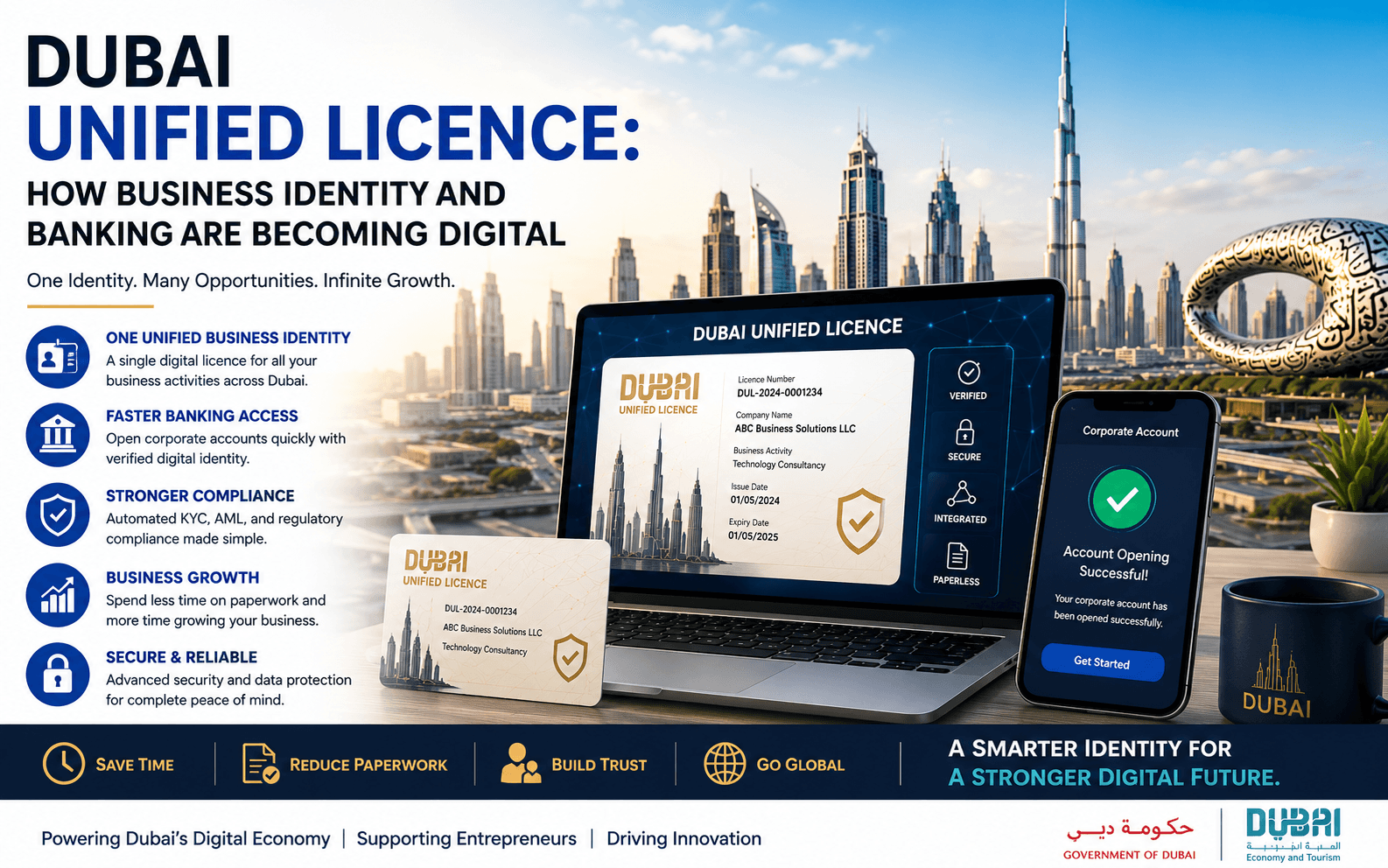 Dubai Unified Licence: Digital Business Identity, Banking Readiness and Compliance