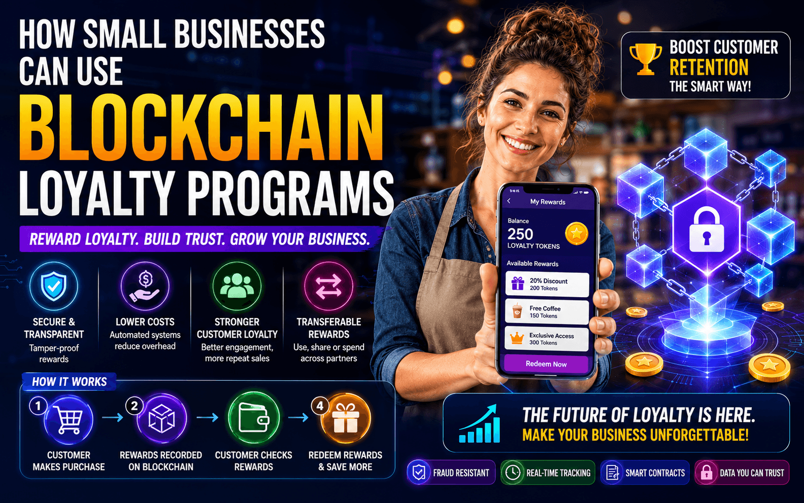 How Small Businesses Can Use Blockchain Loyalty Programs to Improve Customer Retention