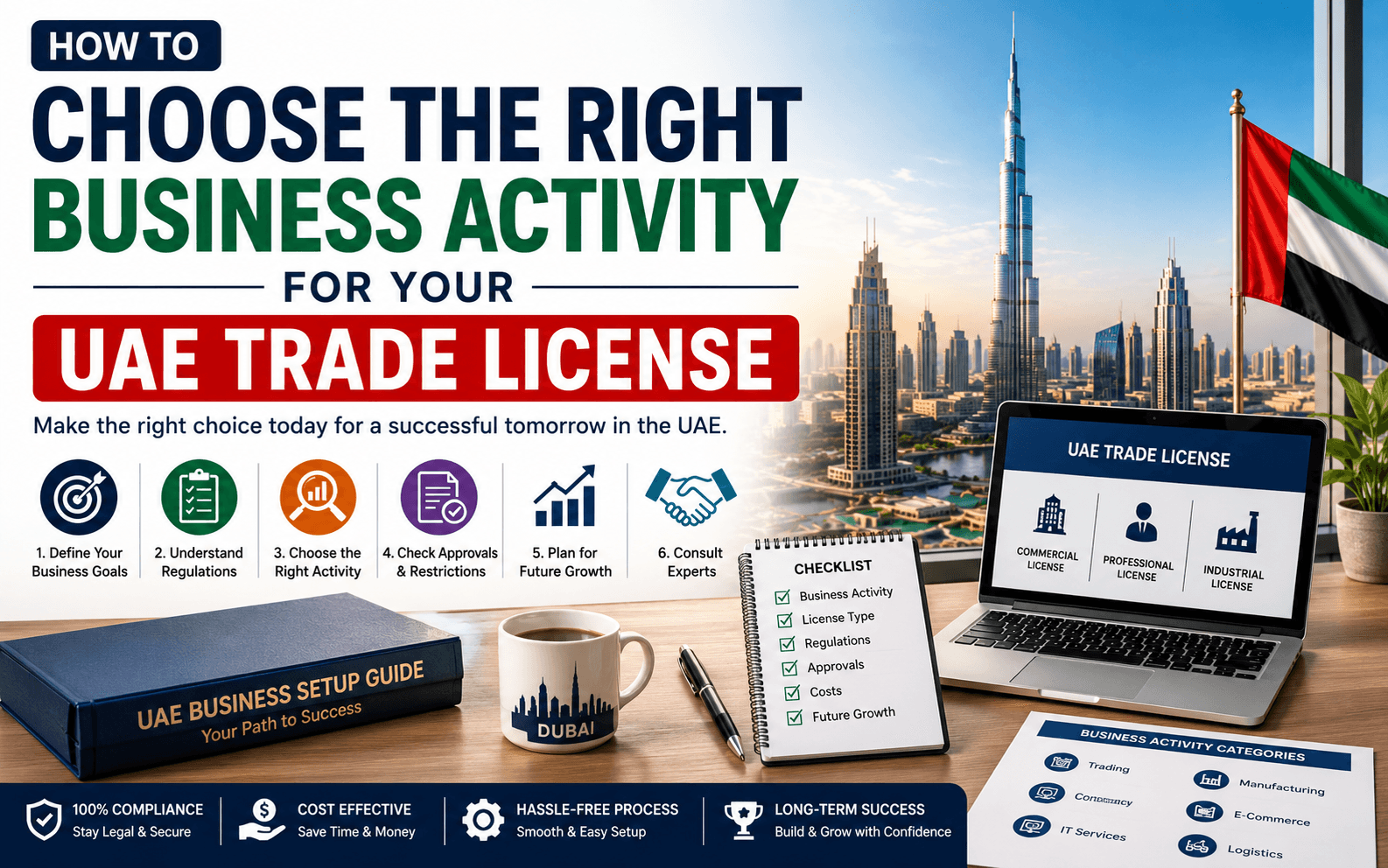 Choosing the Right Business Activity for Your UAE Trade License