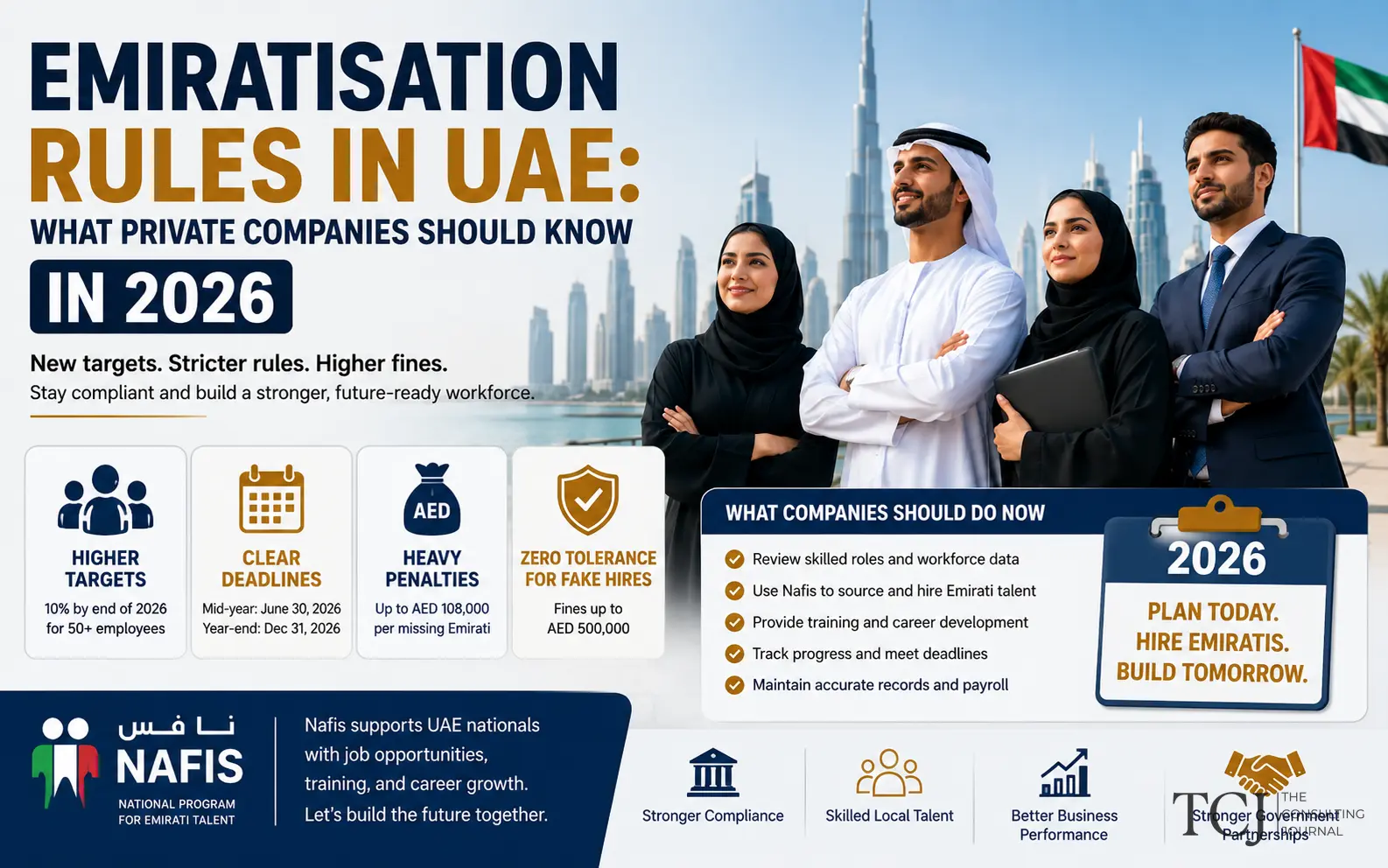 Emiratisation Rules in UAE: What Private Companies Should Know in 2026