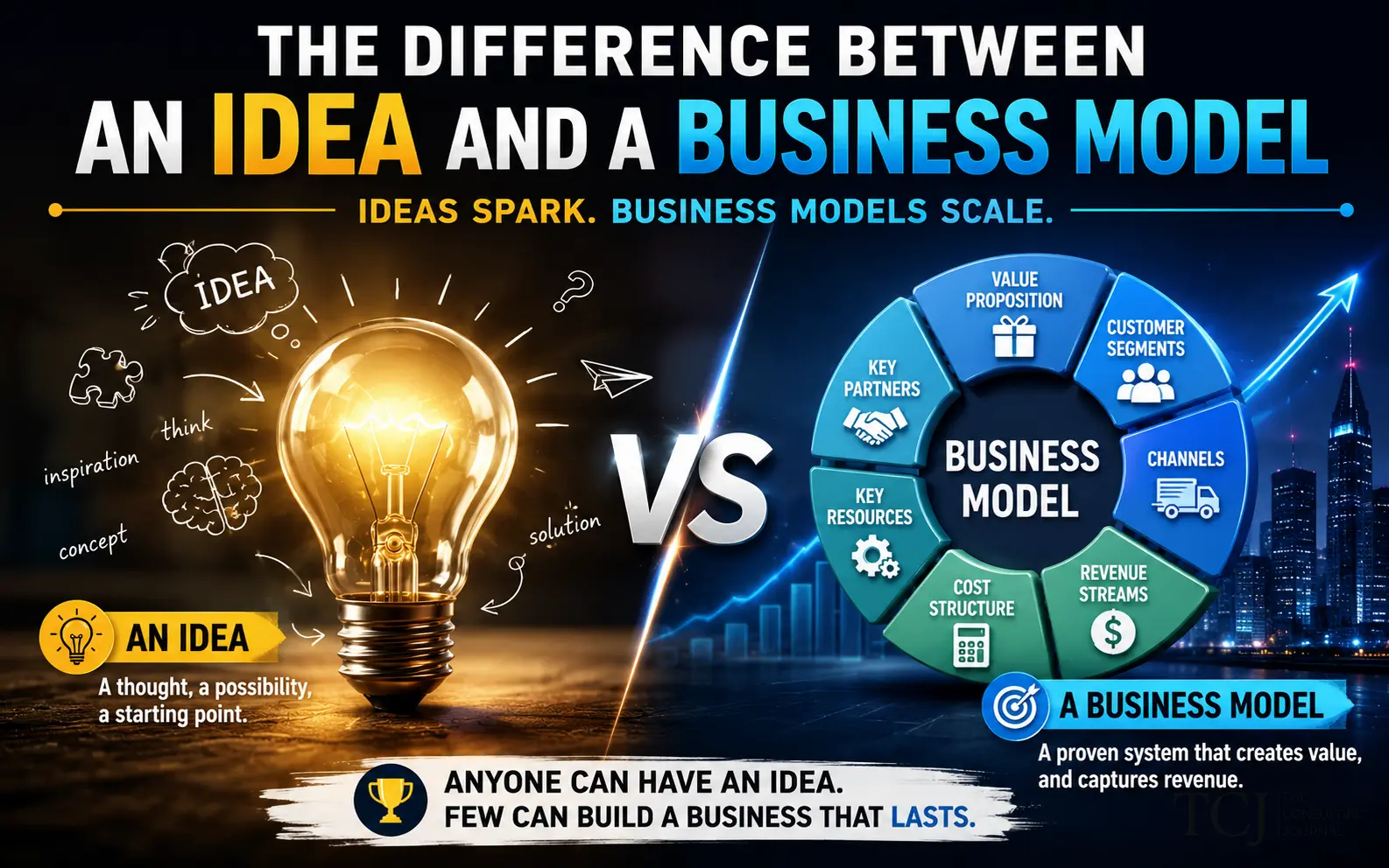 From Idea to Business Model: What Founders Must Understand