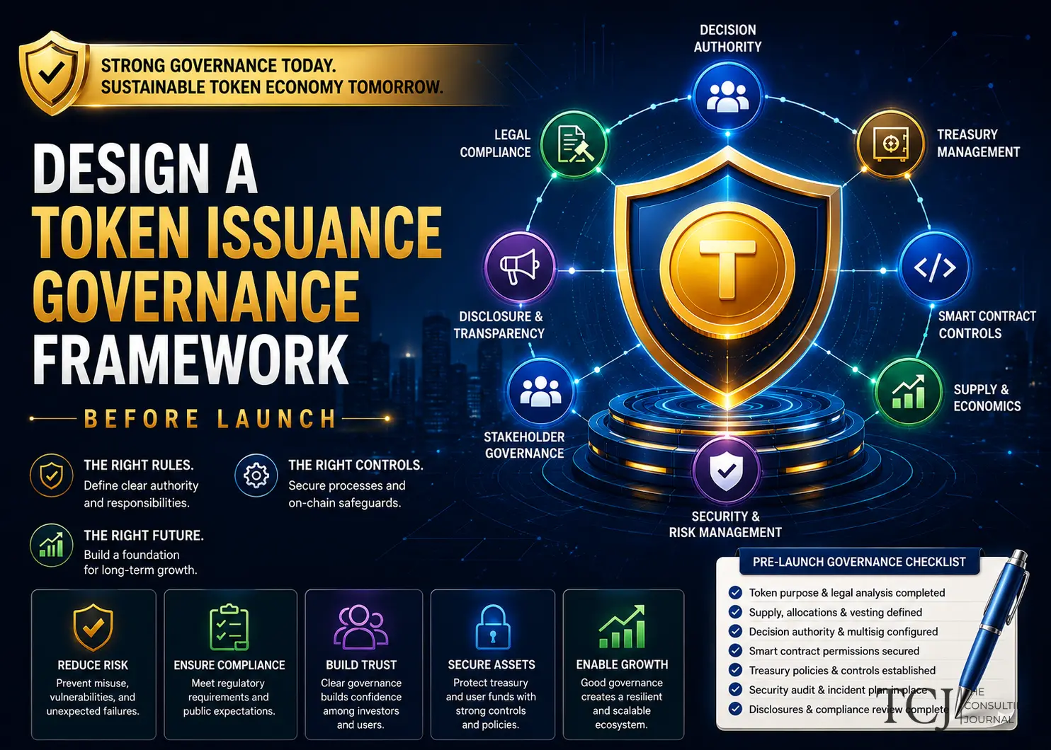 How to Design a Token Issuance Governance Framework in the UAE