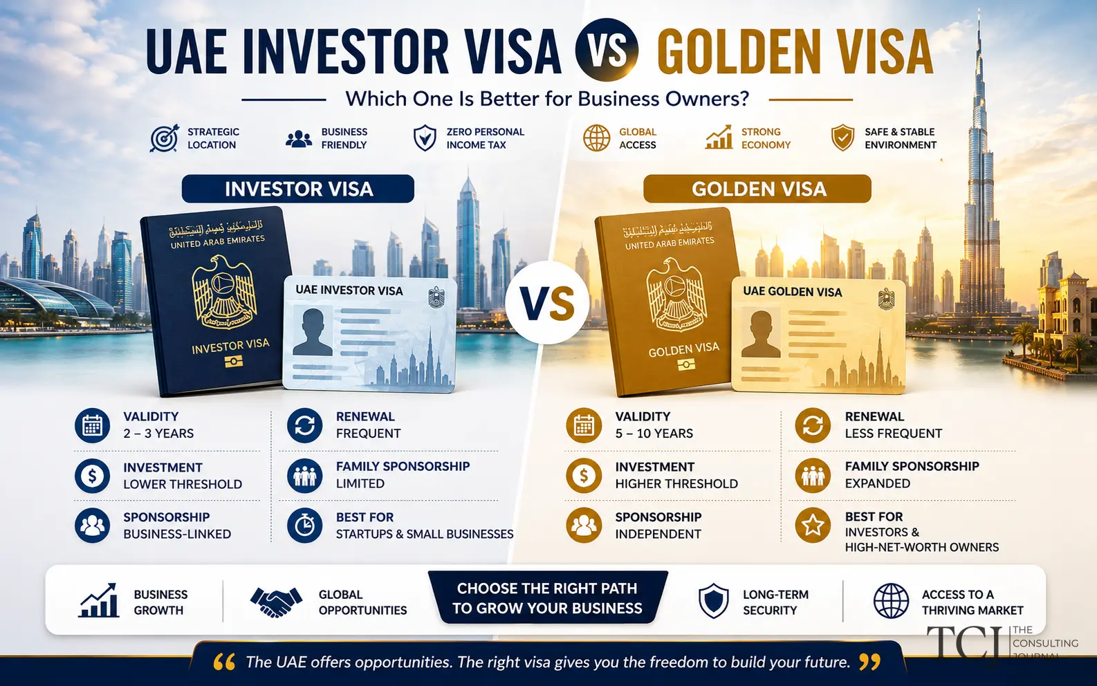UAE Investor Visa vs Golden Visa: Choosing the Right Residency Path for Business Owners