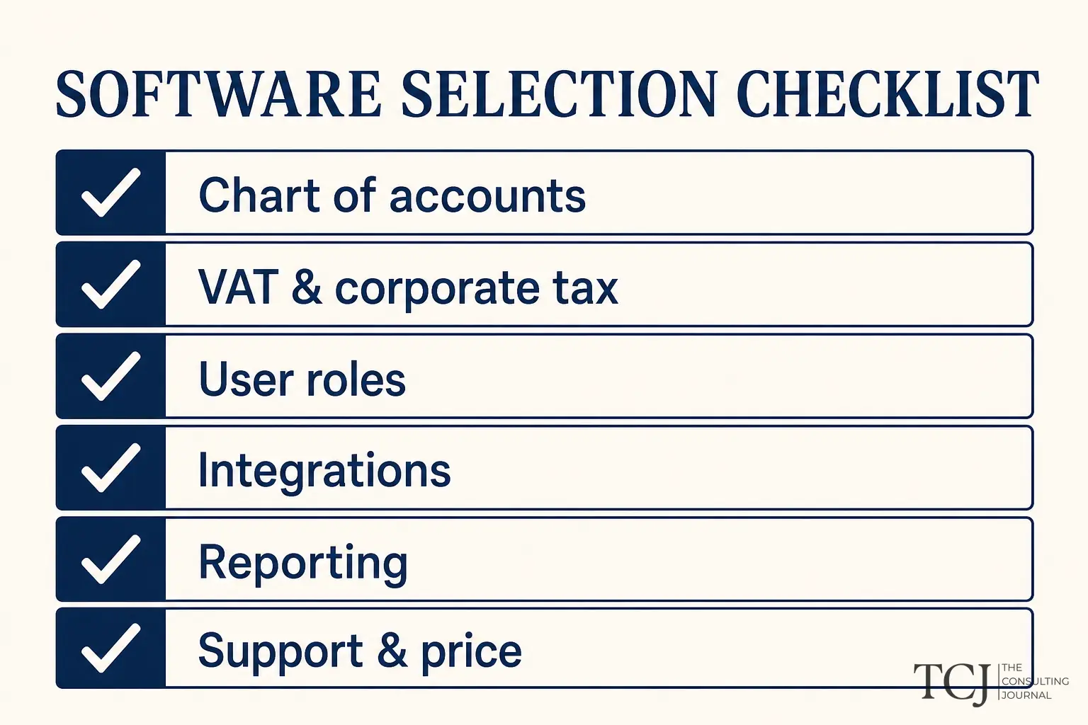 Diagram comparing three tiers of accounting software from basic cloud ledger to mid-market platform to ERP for UAE SMEs