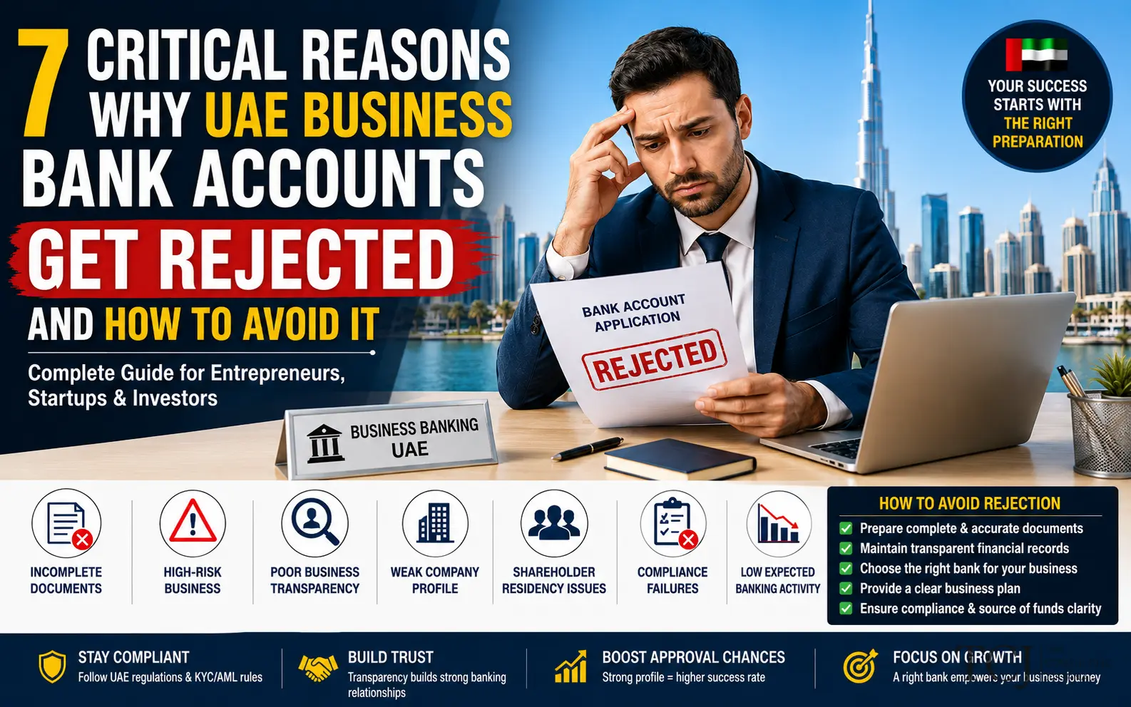 Why UAE Business Bank Accounts Get Rejected and How to Avoid It