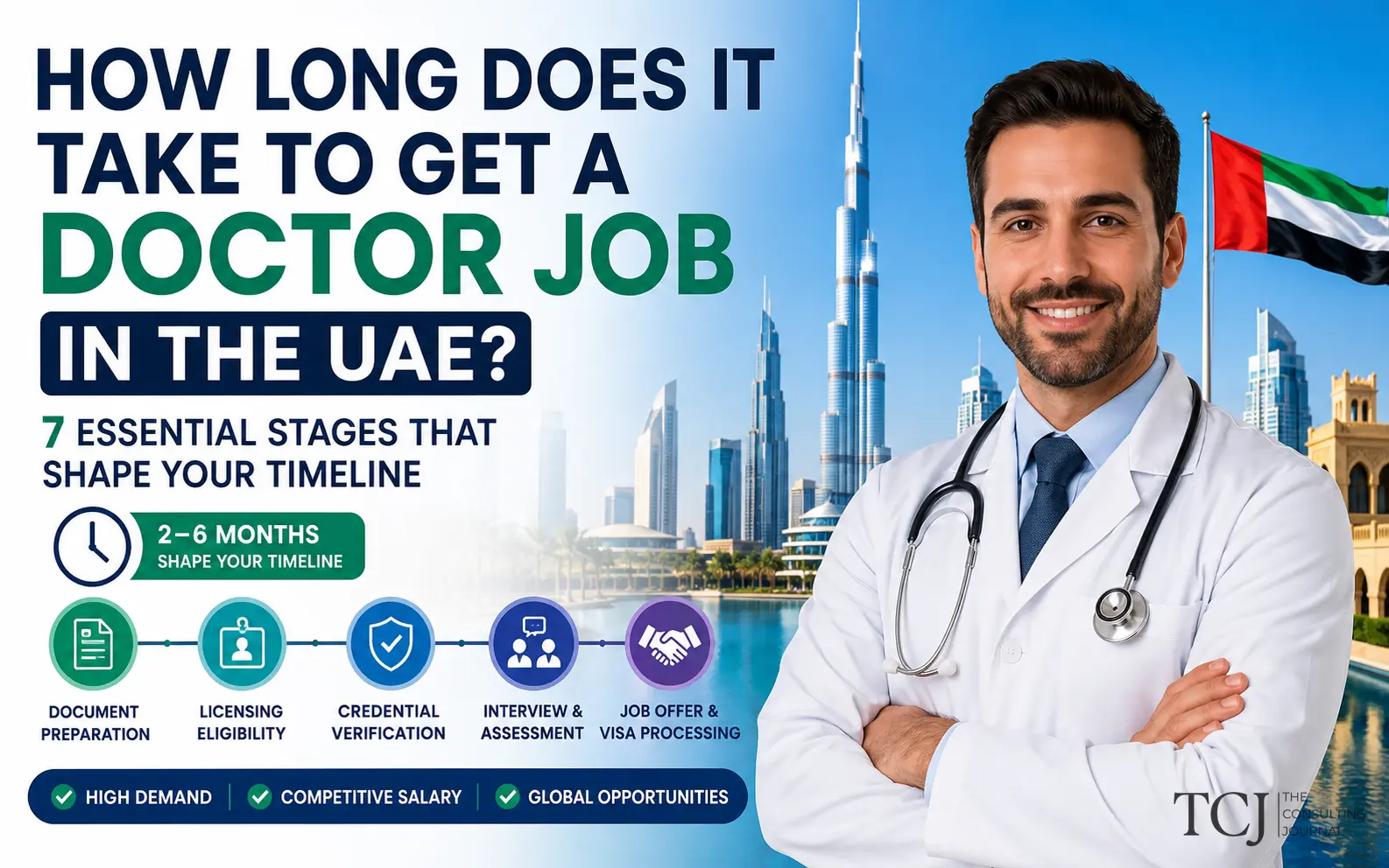 How Long Does It Take to Get a Doctor Job in the UAE?
