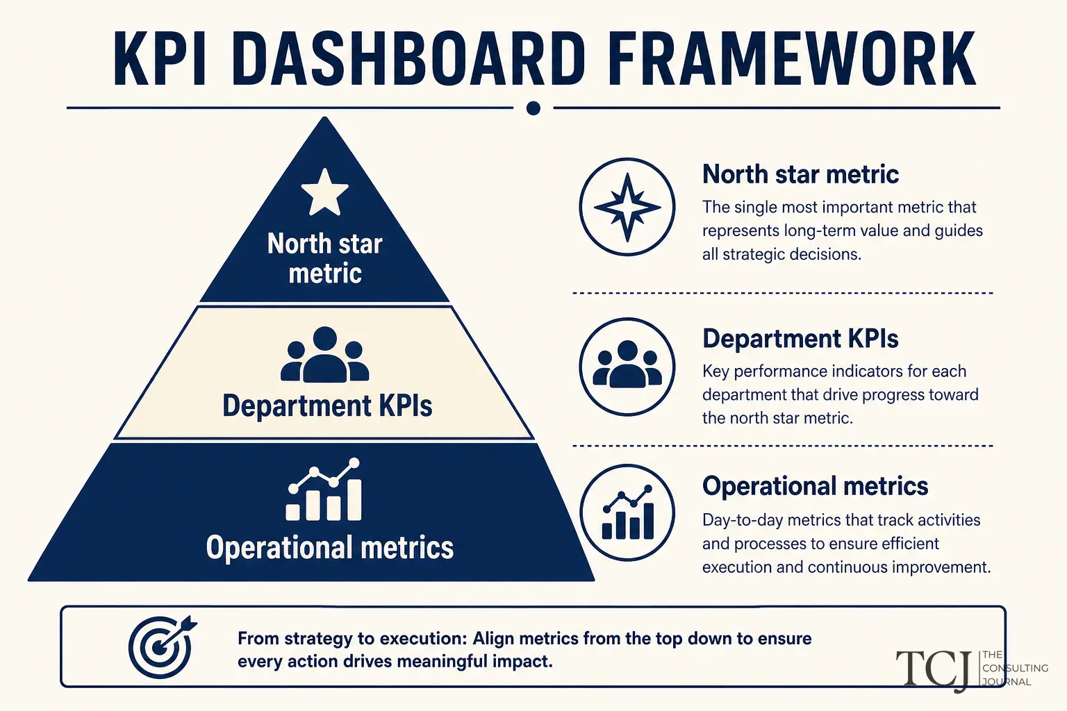 Sample financial KPI dashboard with revenue margin cash and working capital metrics for UAE SME founders