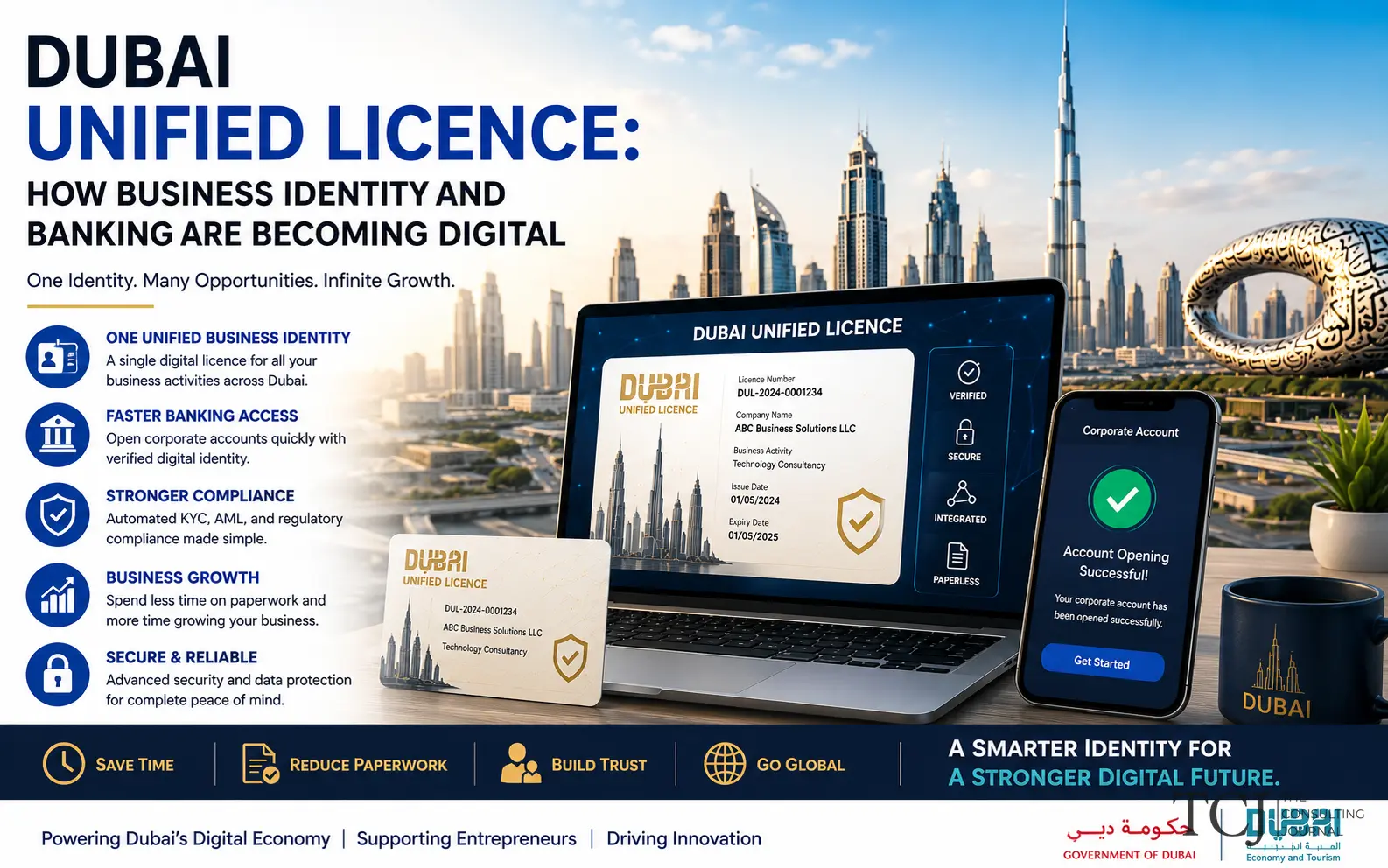 Dubai Unified Licence: Digital Business Identity, Banking Readiness and Compliance