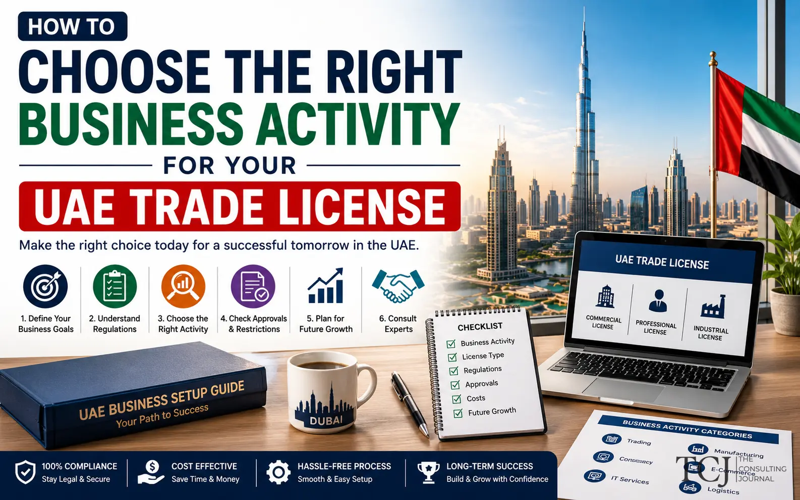 Choosing the Right Business Activity for Your UAE Trade License